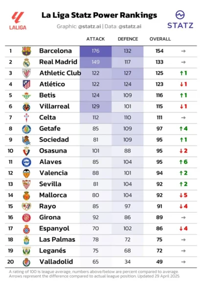 Statz: La herramienta de estadísticas de fútbol más inteligente a tu alcance