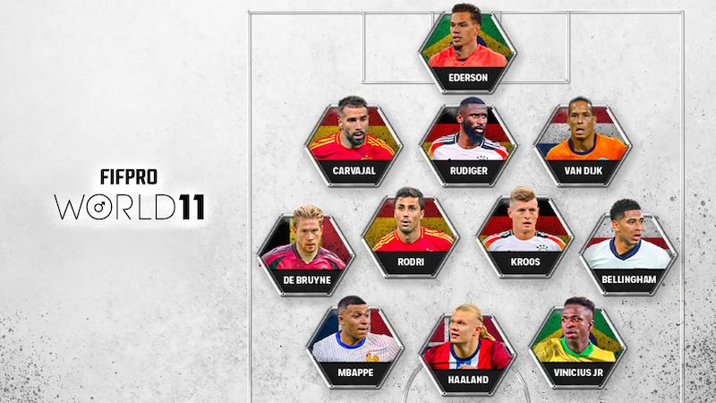 Los galardonados del FIFPRO Men’s World 11: Mbappé, Ronaldo y Messi 2005-2024